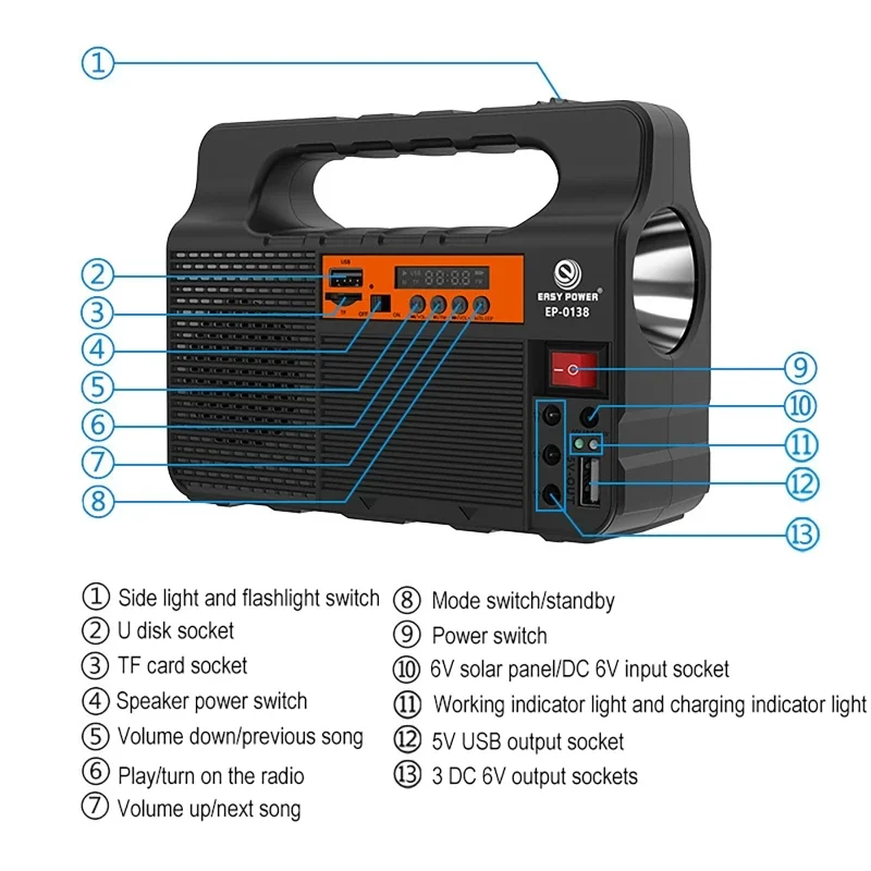 Przenośny system oświetlenia s – Outdoor Power Distribution Panel recenzja i cena