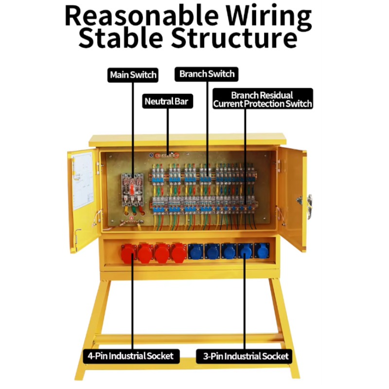 Żółta skrzynka bezpieczeństwa  – Outdoor Power Distribution Panel recenzja i cena